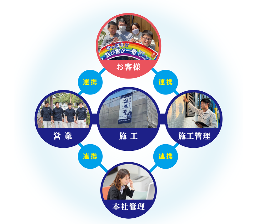 会社の魅力